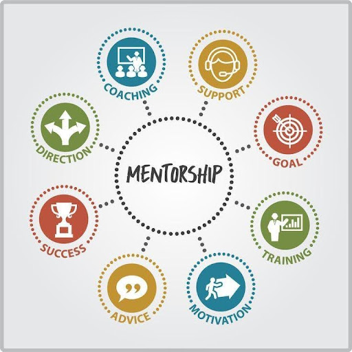 Mentorship programs for black tech professionals
